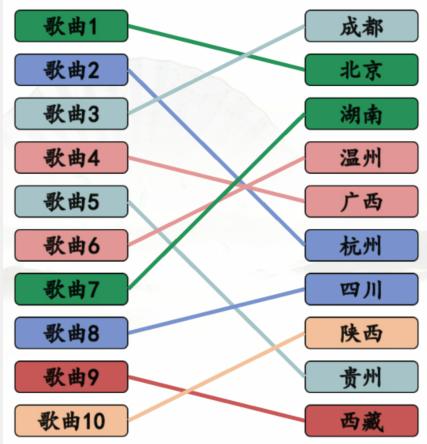 《汉字找茬王》搞笑省市歌找到对应的歌曲通关攻略