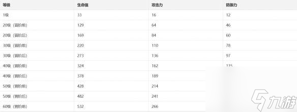 崩坏星穹铁道智库光锥图鉴-智库光锥如何样