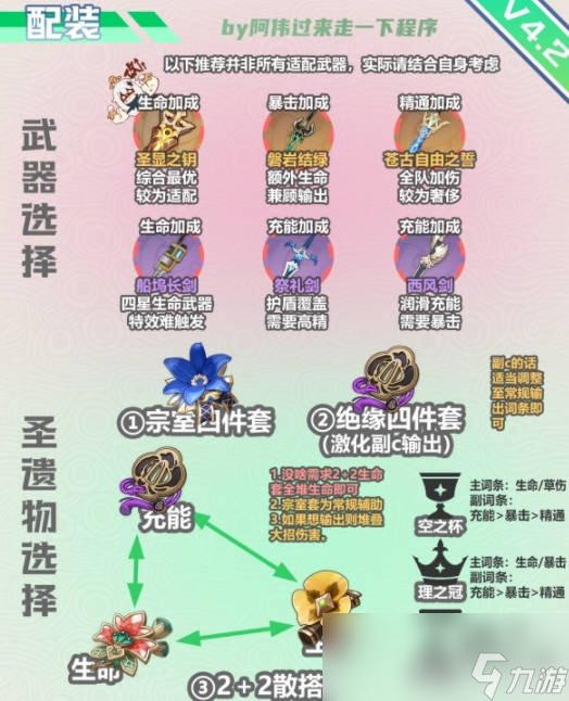 《原神》4.2下半卡池三角色培养攻略