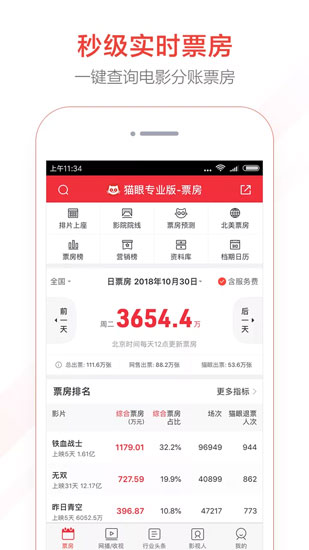 猫眼专业版图片3