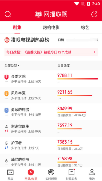 猫眼专业版图片8