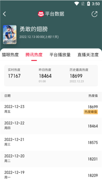 猫眼专业版图片10