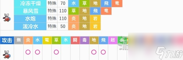 《宝可梦朱紫》最强铁包袱打法及阵容推荐 七星最强铁包袱怎么获得