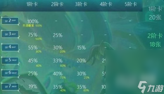《云顶之弈》s10天选机制一览