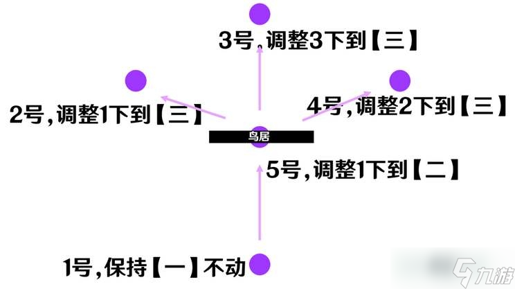《原神》祭神奏上破除结界方法