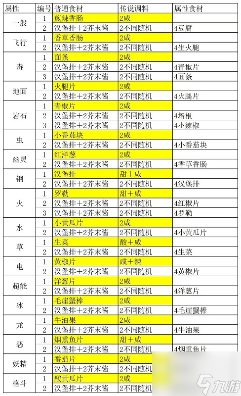 宝可梦朱紫闪耀力料理怎么制作