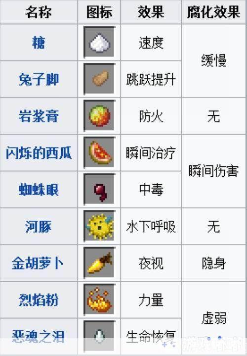 延时之力药水图纸:延时之力药水:掌握时间与胜利的秘诀**