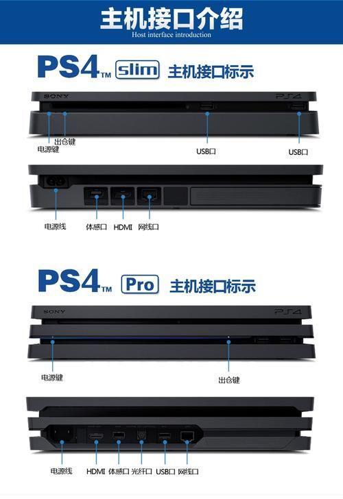 PS4价格走势及游戏市场影响
