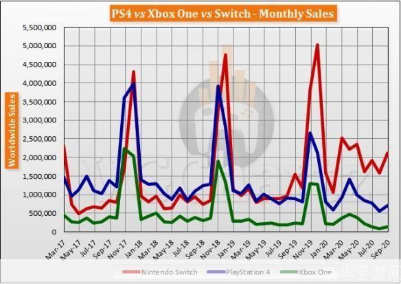 PS4价格走势及游戏市场影响