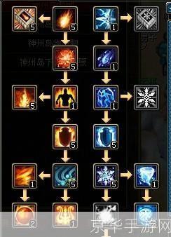 QQ自由幻想术士装备全解析