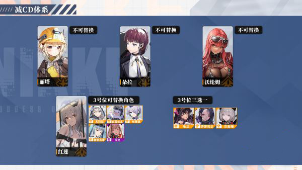 nikke胜利女神国际服下载2024最新版阵容推荐