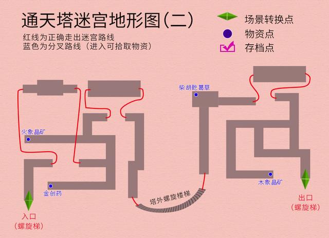 轩辕剑之天之痕攻略