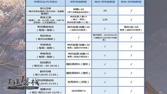 天刀海战攻略