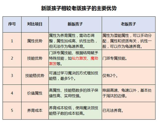 梦幻西游新版孩子普陀山攻略