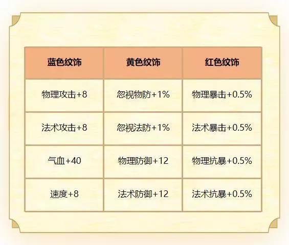 梦幻西游怎样共同乘骑坐骑