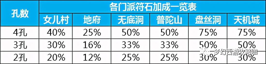 梦幻西游法系怎么提升伤害