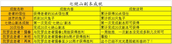 七绝山副本攻略