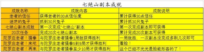 七绝山副本攻略