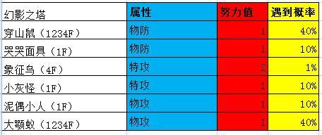 口袋漆黑釜炎道馆攻略