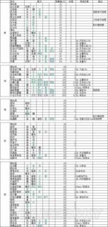 剑网三强化装备攻略