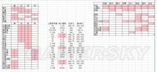 剑网三强化装备攻略