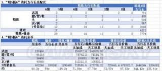 剑网三强化装备攻略