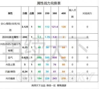 剑网三强化装备攻略