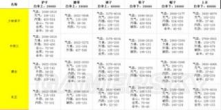 剑网三强化装备攻略