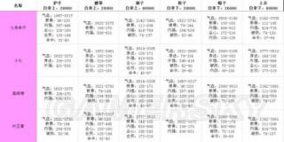 剑网三强化装备攻略